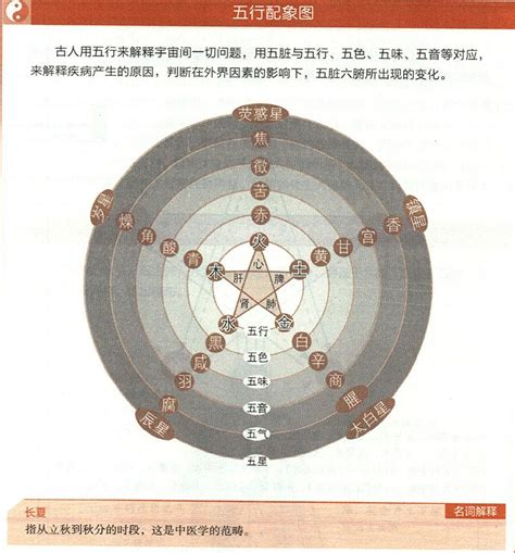 四季五行|“五行”与“五季”，它们是如何对应的，这里有窍门